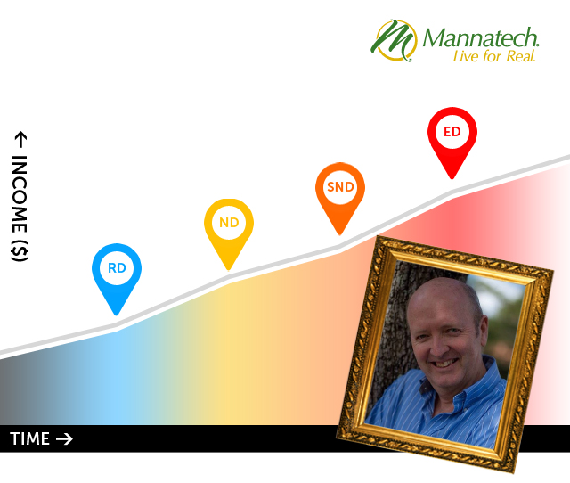 Mannatech success stories